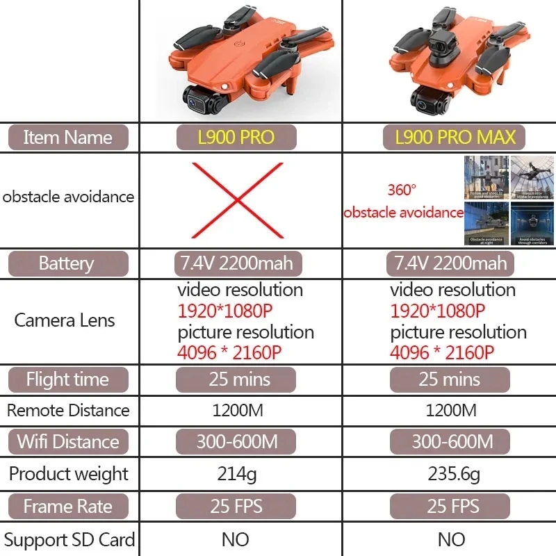 Drone GPS L900 Pro MAX 4K prof - Drone Surveying avis et prix