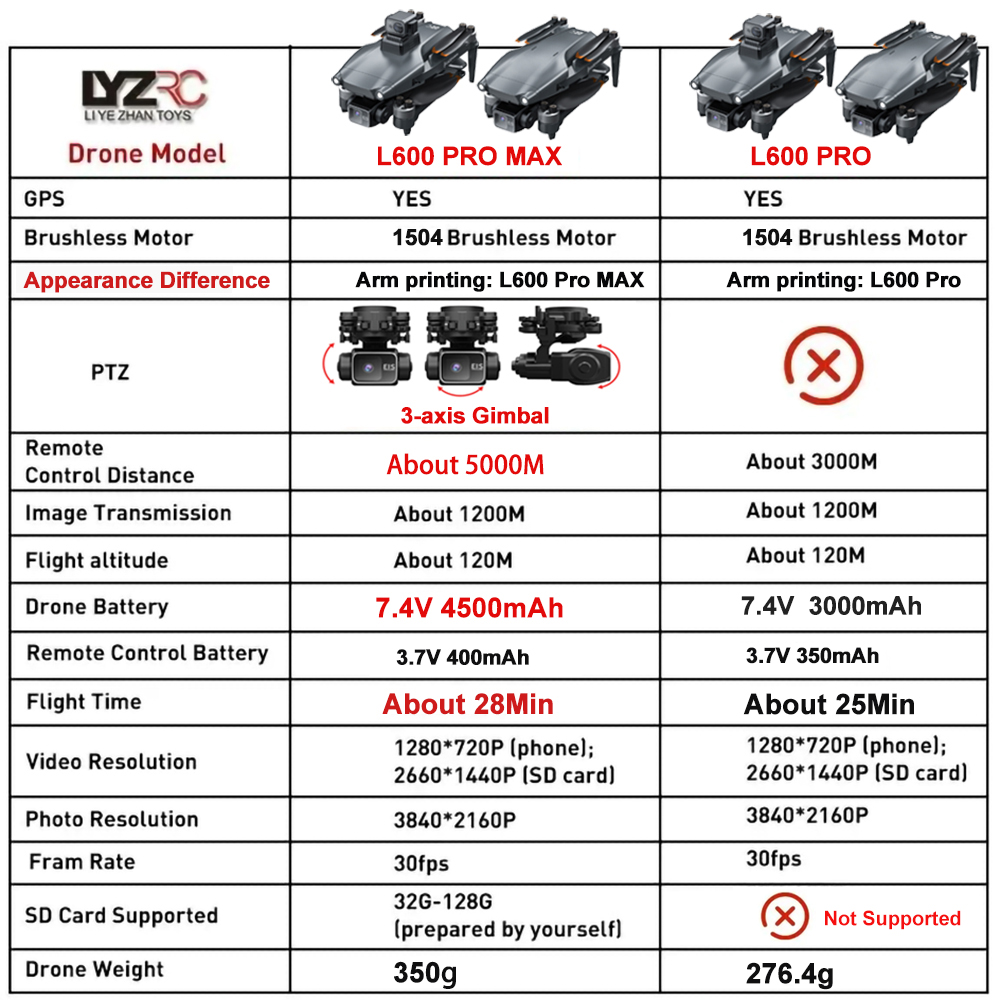 L600 Pro MAX /L600 PRO Drone 4 - Drone Surveying avis et prix